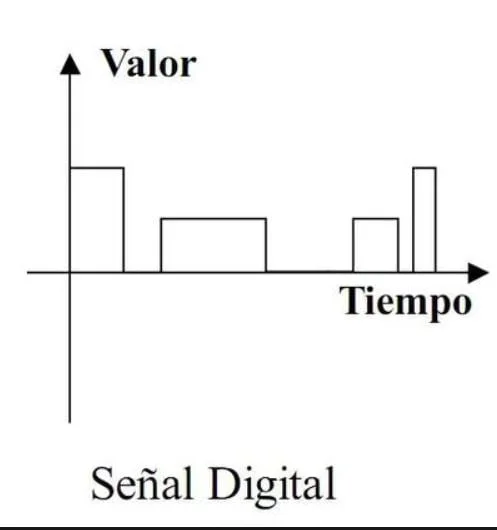 Vinilos vs. CDs SEÑAL-DIGITAL