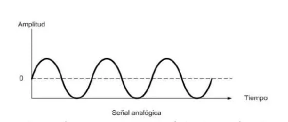 señal-analogica