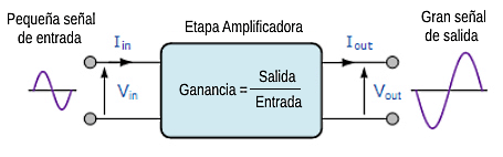 amplificador tocadiscos