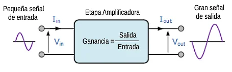 amplificador tocadiscos