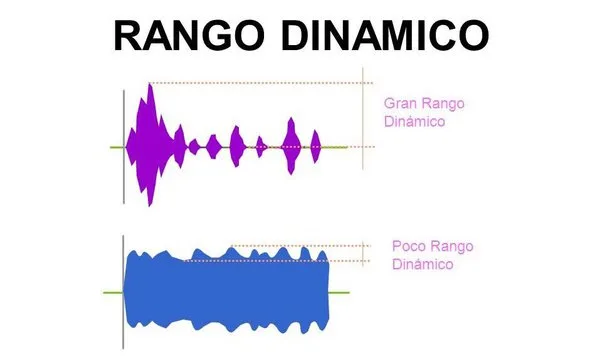 Vinilos vs. CDs RANGO DINÁMICO